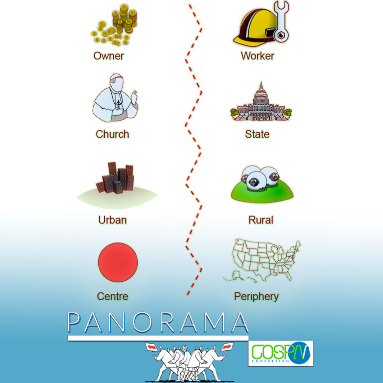 colossi-dai-piedi-di-argilla-i-cleavages-dei-grandi-attori-internazionali